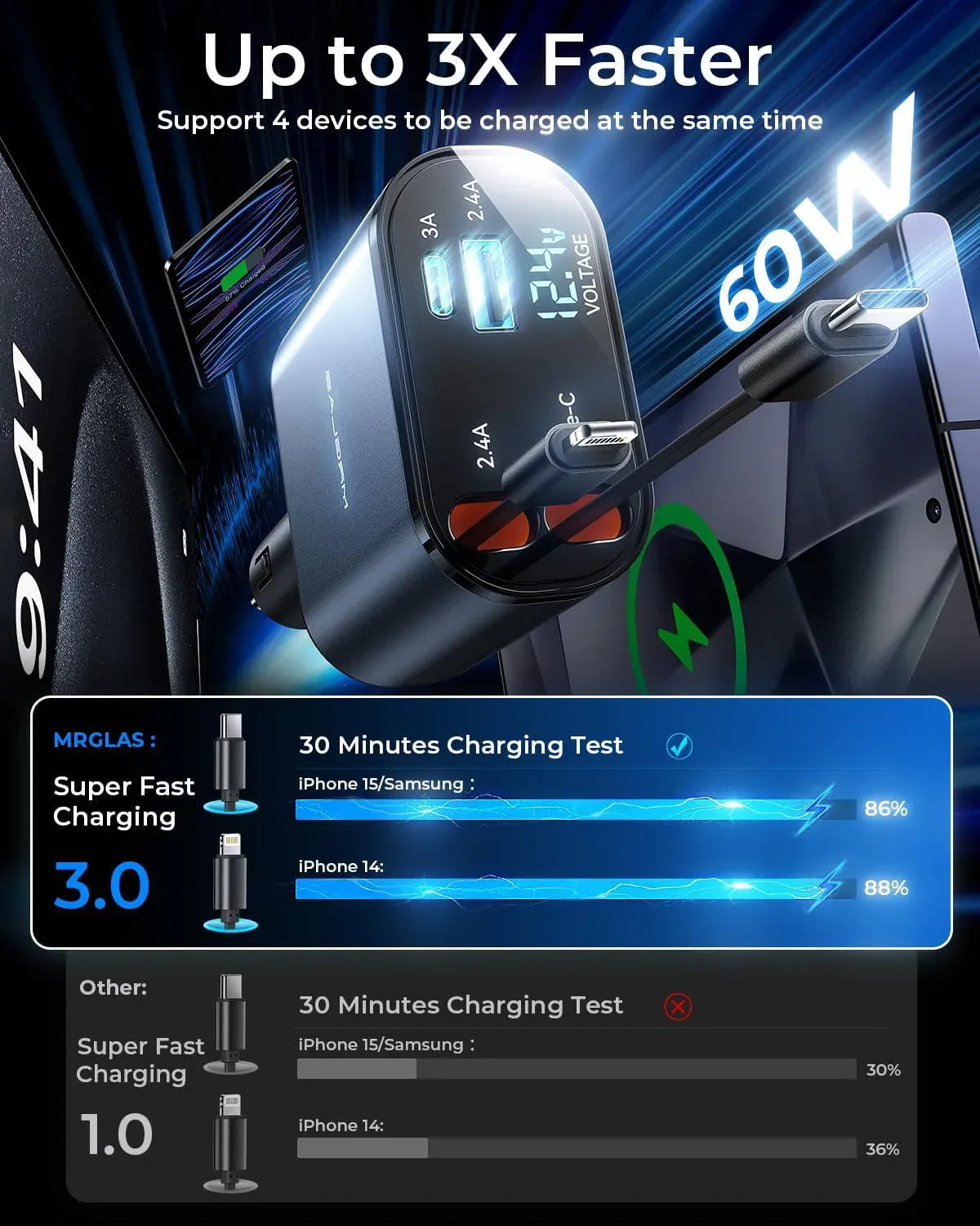 Homezy™ 4-In-1 Retractable Car Charger